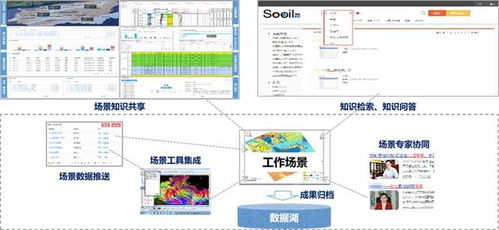 侏羅紀協同項目實施新模式 軟件服務創新驅動業務增長