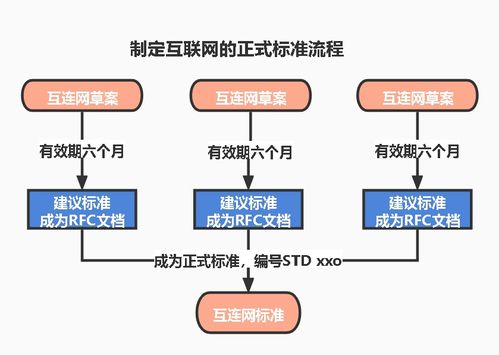 計(jì)算機(jī)網(wǎng)絡(luò)系統(tǒng)工程服務(wù) 第七版第一章精要